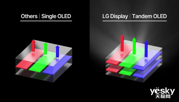 iPad Pro首发!苹果Tabdem OLED解析:未来旗舰标配