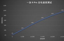 一加9pro电池容量多少_一加9pro电池容量及充电速度介绍