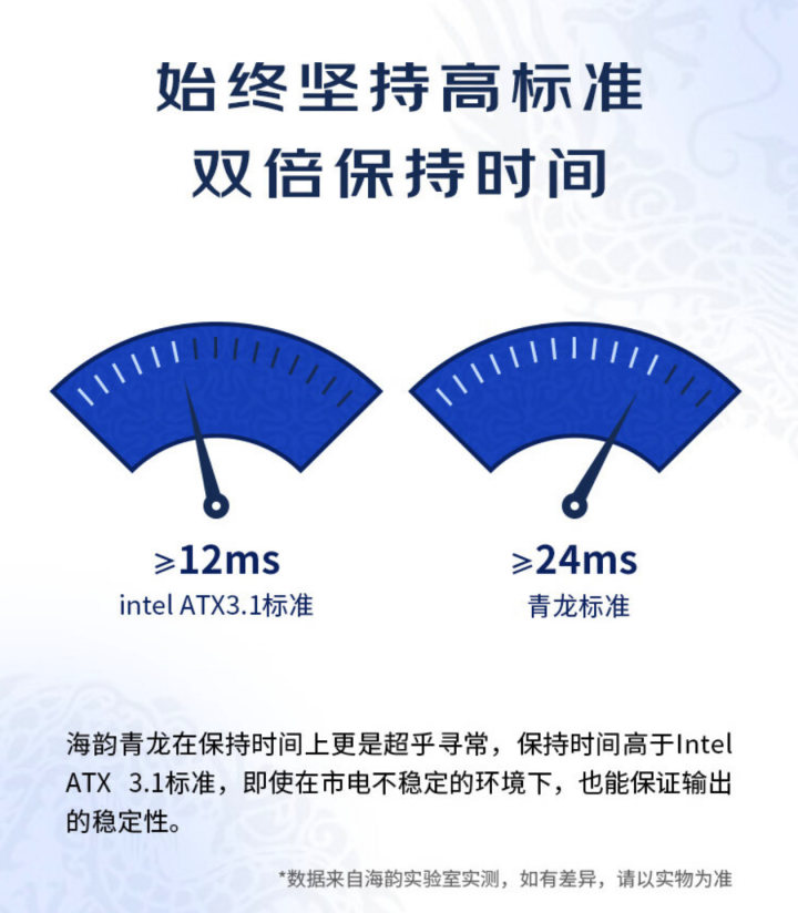 海韵青龙 1200W ATX3 电源 PX-1200 开售:12V-2x6 接口、80Plus 白金认证,1999 元
