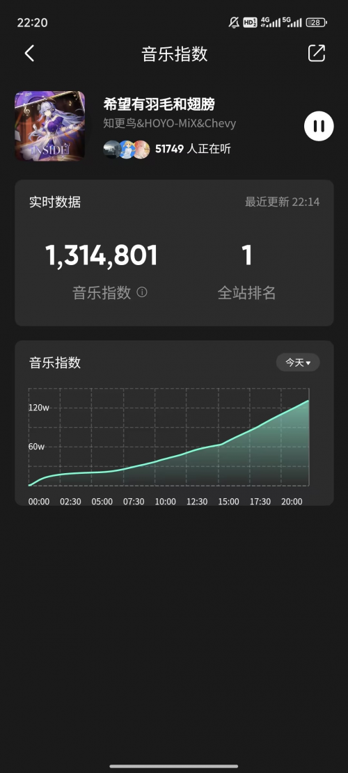 出道即巅峰的《星铁》新专辑，是米哈游音乐兼收并蓄的缩影