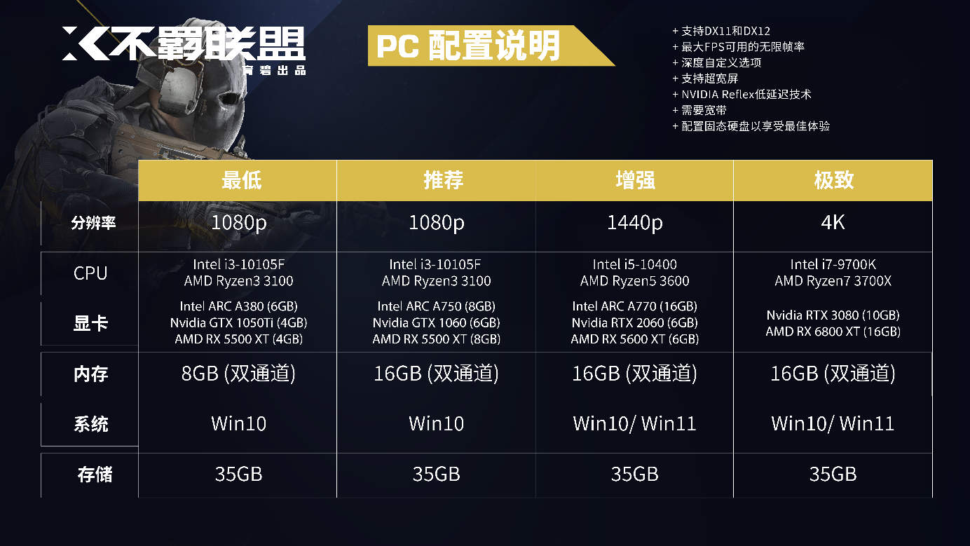 《不羁联盟》PC配置公布 预载现已开启