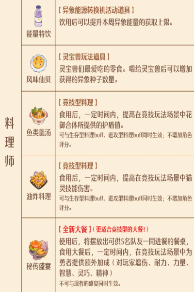 森之国度手艺秘传器什么时候上线  森之国度手艺秘传器上线时间一览