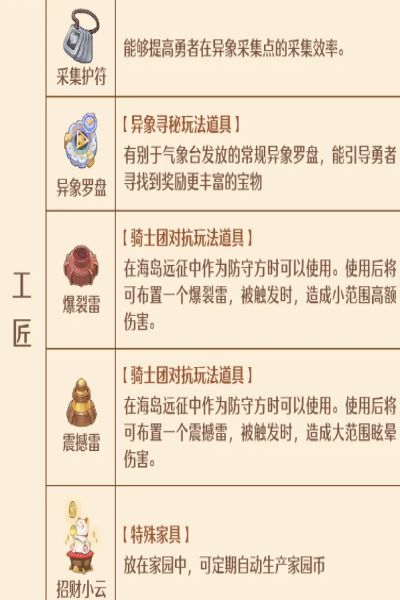 森之国度手艺秘传器什么时候上线  森之国度手艺秘传器上线时间一览