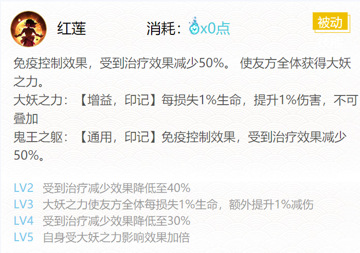 阴阳师鬼王酒吞童子御魂御魂搭配2024