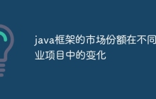 java框架的市场份额在不同行业项目中的变化