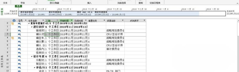 Project表格设置任务的组织结构的操作方法