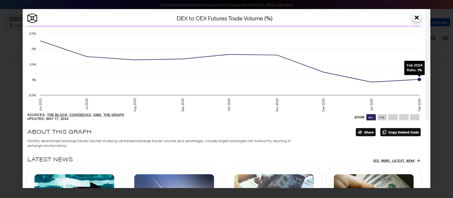 解读Drift Protocol:Arthur Hayes为项目顾问,基于Solana的去中心化衍生品市场