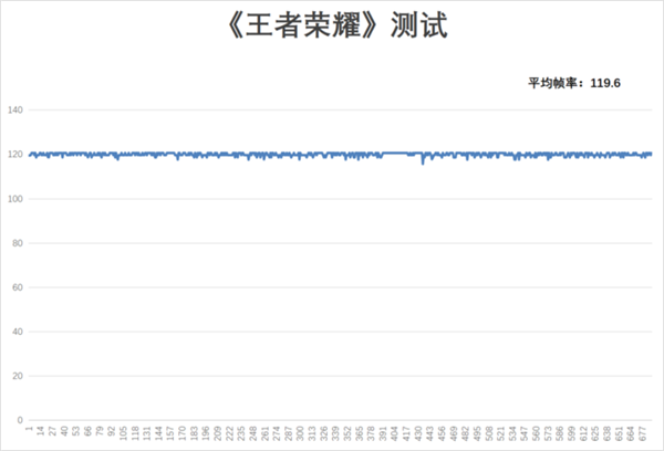 用了一个月华为Pura 70 Pro：我决定推荐下这个大杯 超值