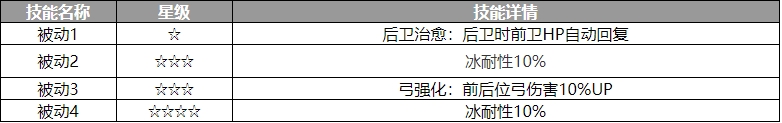 《歧路旅人：大陆的霸者》卡米拉角色介绍