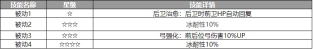 《歧路旅人:大陆的霸者》卡米拉角色介绍