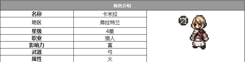 《歧路旅人：大陆的霸者》卡米拉角色介绍