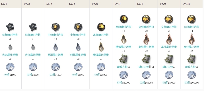 《鸣潮》秋水培养突破材料汇总