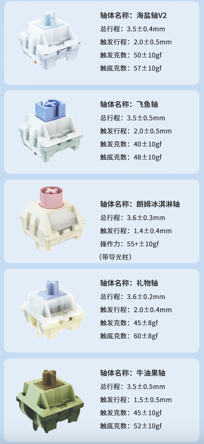 黑爵 AK820MAX 三模机械键盘新增“飞鱼轴”版开售：Gasket 结构，179 元起