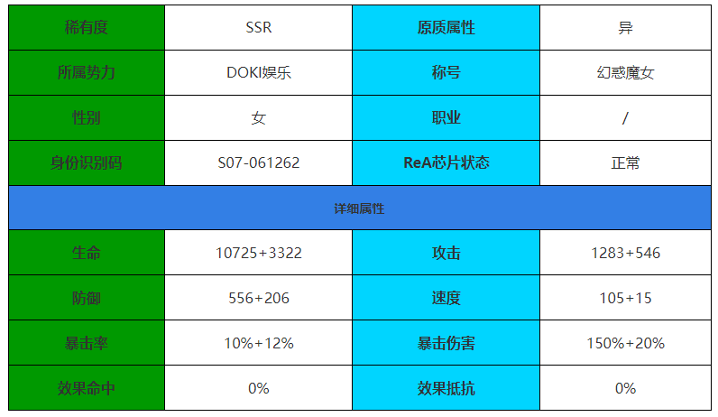 《伊瑟·重启日》夏妲角色介绍