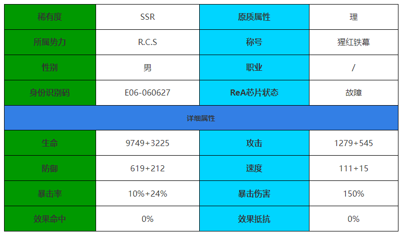 《伊瑟·重启日》赫尔基德角色介绍