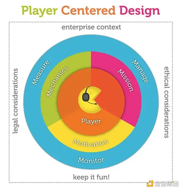一文读懂 Web3 游戏分析平台 Helika