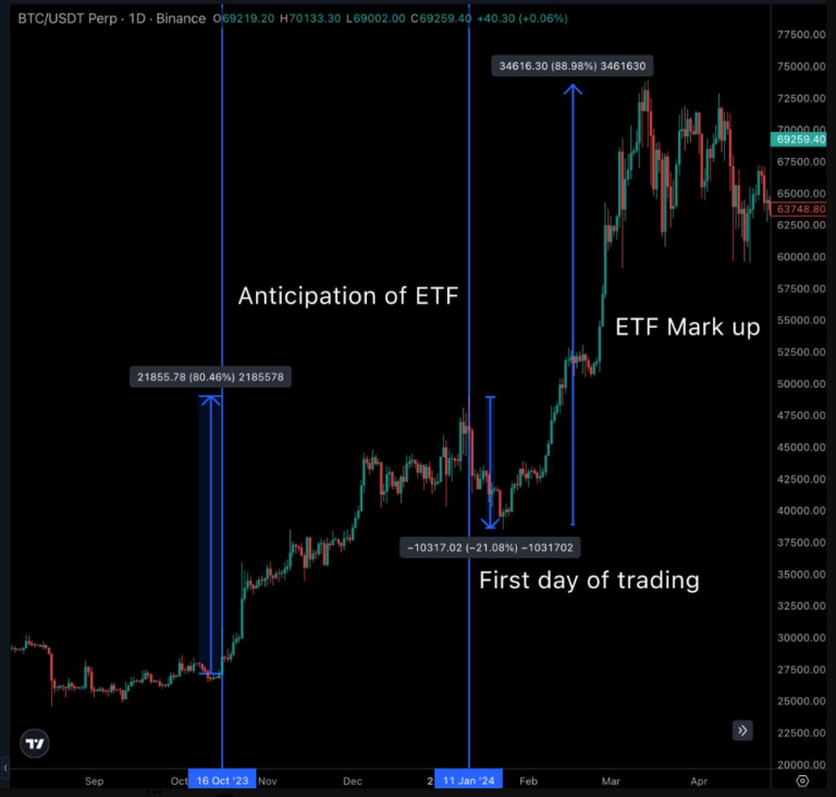 Joseph Ayoub:以太坊被严重低估!如今应该buy the news