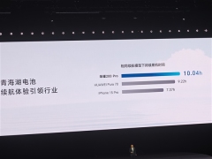 数字系列首次搭载青海湖电池!荣耀200 Pro搭载5200mAh大电池:续航超越华为Pura 70等