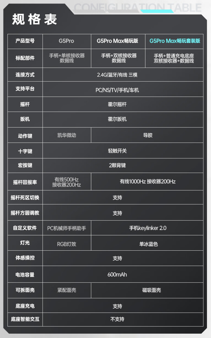 机械师 G5Pro Max 畅玩版手柄套装开启预售：标配充电底座、1KHz 回报率，216 元