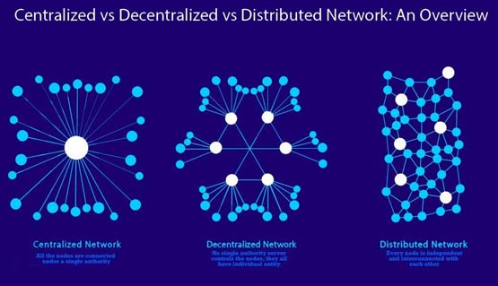 一文详细搞清楚去中心化网络有什么特点?