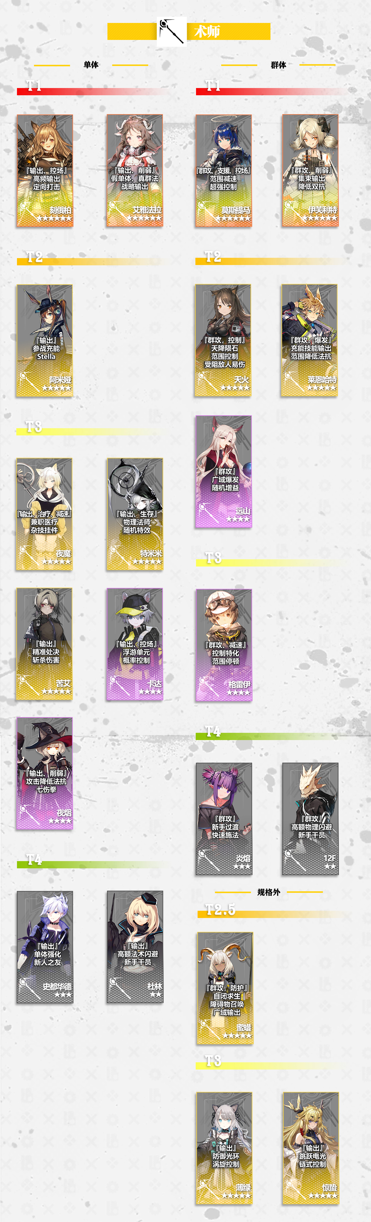 明日方舟2020最新干员强度榜