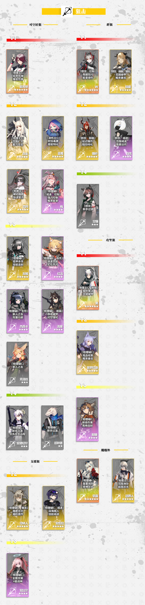 明日方舟2020最新干员强度榜