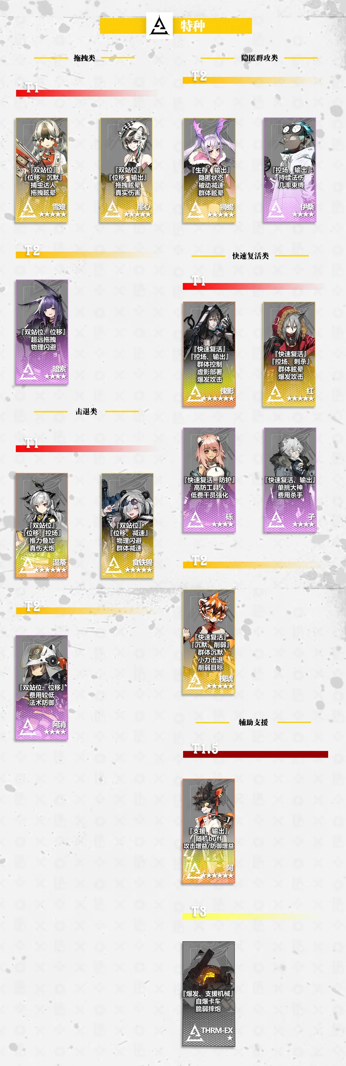 明日方舟2020最新干员强度榜