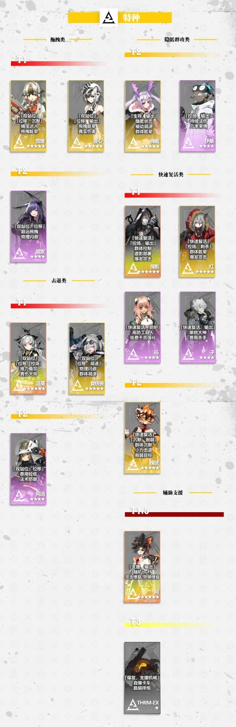 明日方舟2020最新干员强度榜