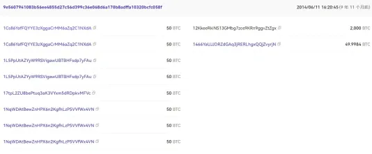 沉寂五年 Mt.Gox 地址首次大额转移，14 万枚 BTC 会带崩市场吗？