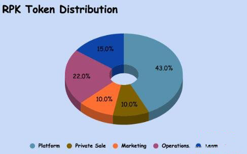 什么是Republik以及RPK币?RPK代币经济学详解
