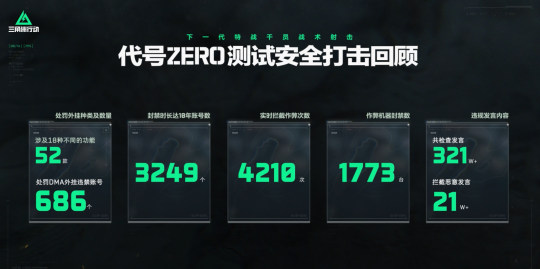 《三角洲行动》登台Sparkmore发布会，双端测试蓄势待发