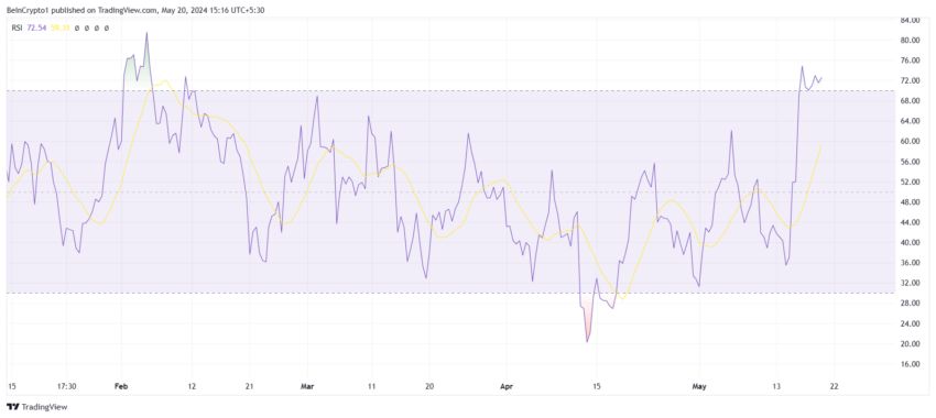 LINK币因反弹过度看涨,LINK币未来行情将迎来回调