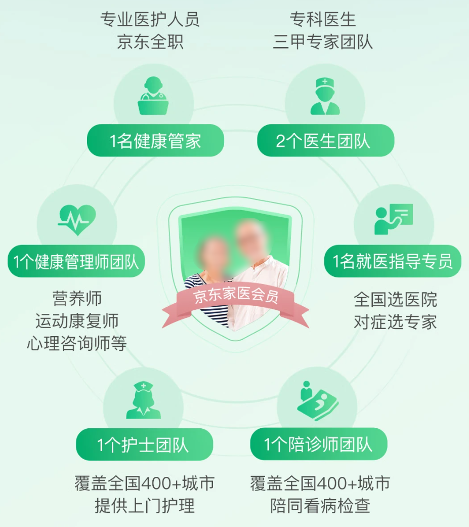 京东回应健康家庭医生事业部架构调整:不涉及业务及人员裁撤