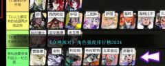 众神派对角色强度排行 众神派对角色排行一览