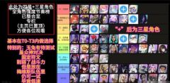 众神派对角色强度排行 众神派对角色排行一览