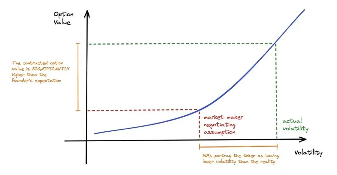 站在 Web3 项目方视角,看待“亦敌亦友”的加密做市商