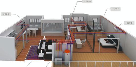 Cara memilih penghawa dingin pusat rumah (titik penting semasa membeli penghawa dingin pusat rumah)