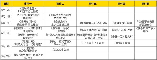 热点预告：《魔兽》熊猫人特别版环中国上线  腾讯网易新游井喷扎堆来了