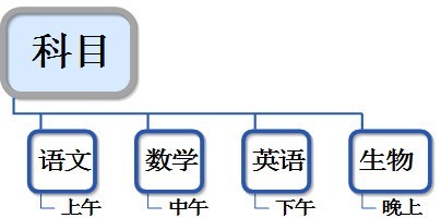 MindMapper のマップを Word 形式に変換する具体的な方法