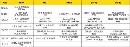 Hot Spot Preview: Ende Mai wird es jede Menge tolle Werke geben! Die Spielekonferenz von Tencent steht vor der Tür, der taiwanesische Server „Ark of Destiny“ befindet sich in der offenen Beta