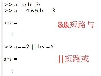 Matlab logical operators such as AND or NOT use operation methods ...