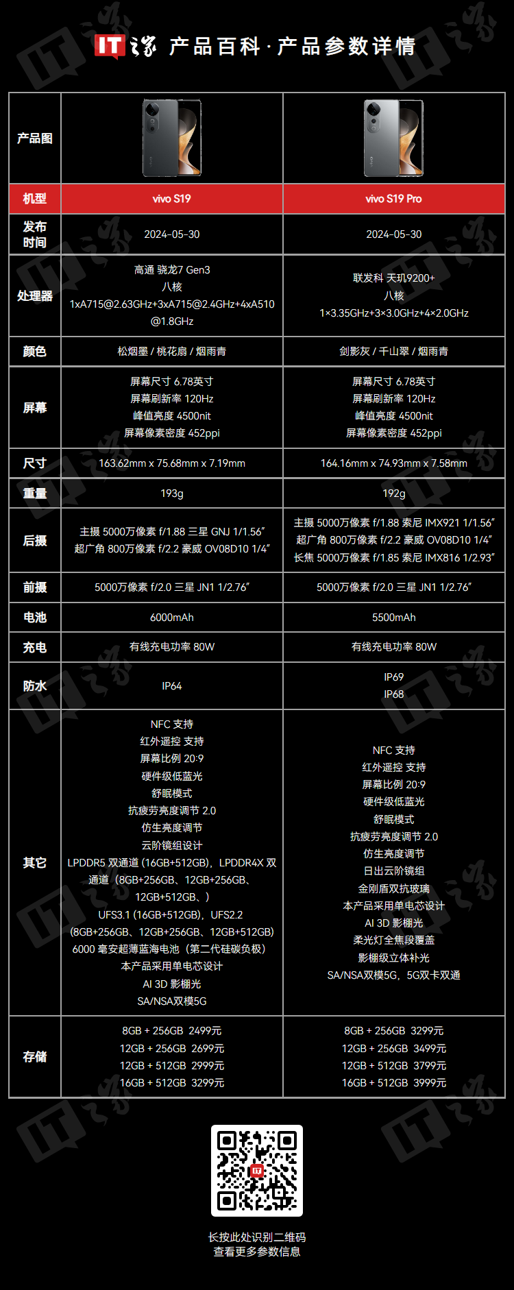 vivo S19 / Pro 手机维修备件价格公布：显示屏优惠价 590 元起，主板 1350 元起