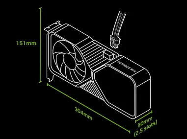 英伟达推出 SFF-Ready 小尺寸机箱规范：15 家显卡与机箱厂商参与