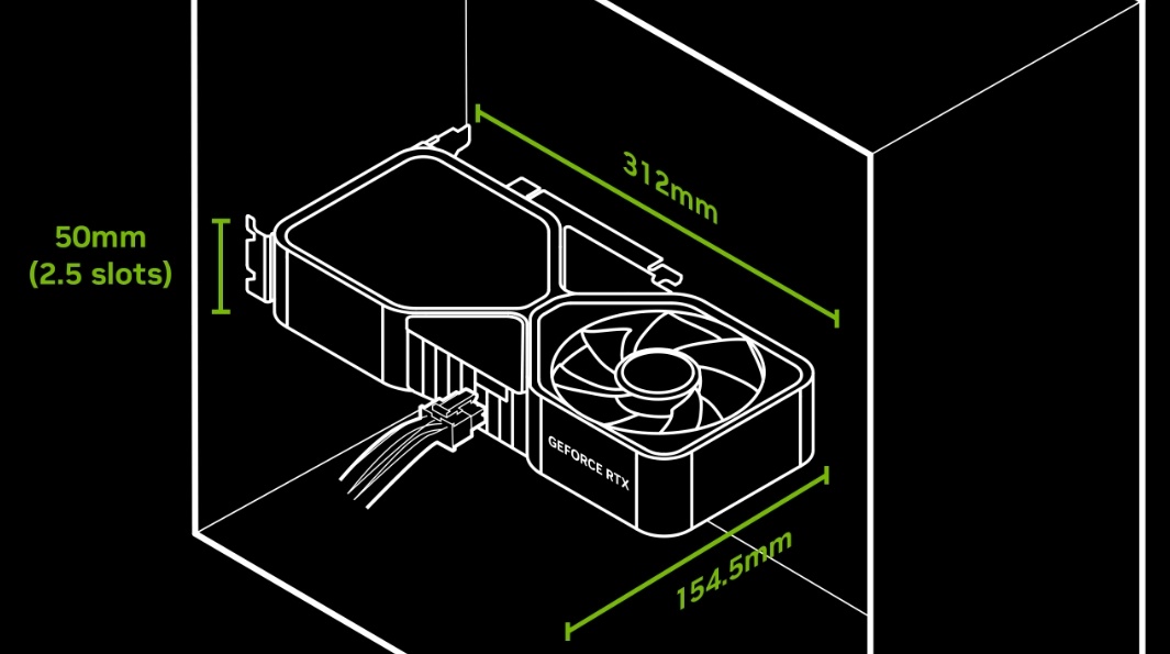 英伟达推出 SFF-Ready 小尺寸机箱规范:15 家显卡与机箱厂商参与