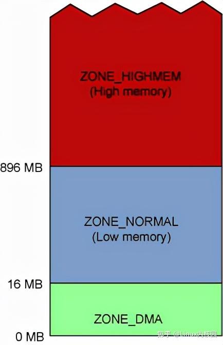 インストールされているすべての Linux カーネルとその関連ファイルは Alpine に保存されます。