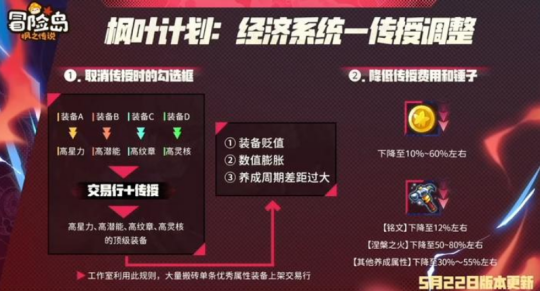 腾讯网易去年搞的怀旧新游咋样了？有的成营收的神，有的破80万后面临合服