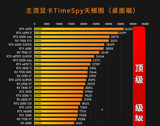 最新显卡天梯图2024六月最新 2024年6月显卡天梯图超清版