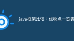 Java 프레임워크 비교: 장점 및 단점 목록