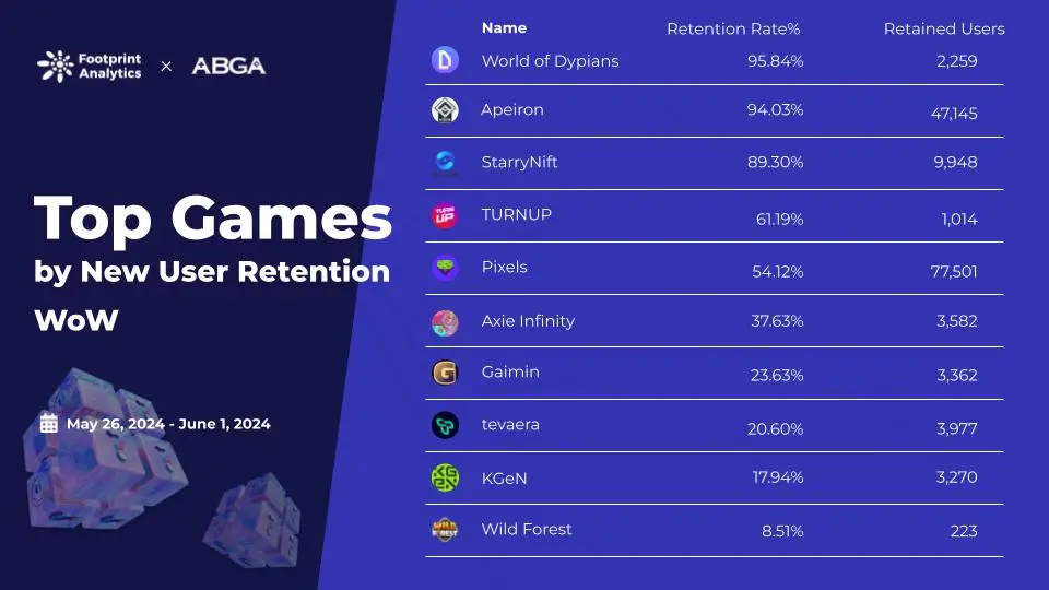 Web3 游戏周报（5.26 - 6.01）