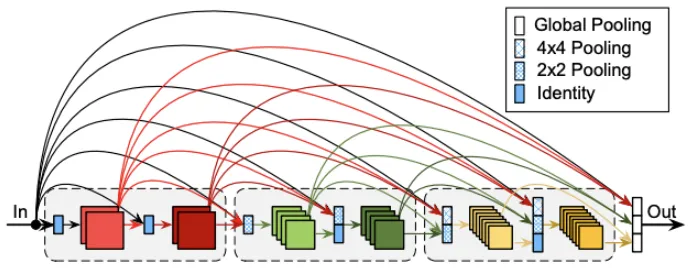 YoloCS:有效降低特征图空间复杂度